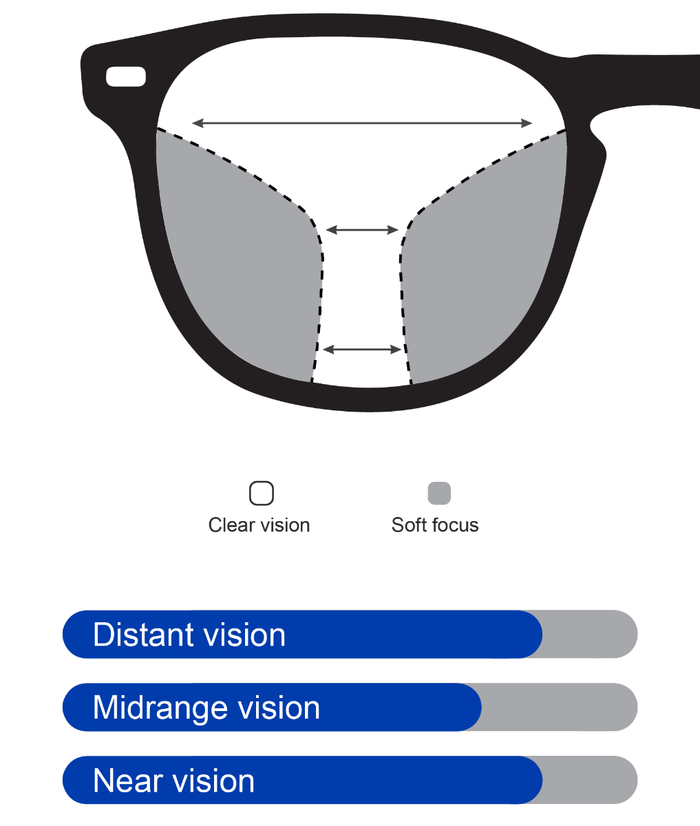 STANDARD LITE UV AIRWEAR POLICARBONATO