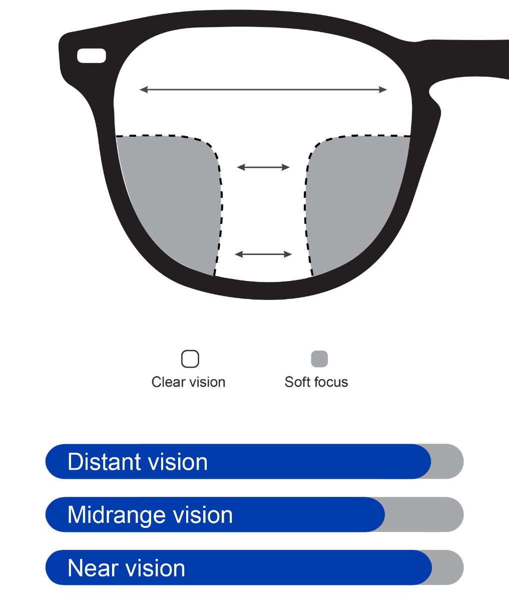 STANDARD SHORT UV RESINA