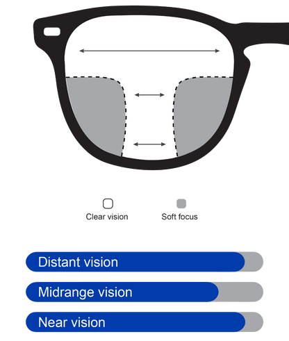 STANDARD SHORT UV RESINA